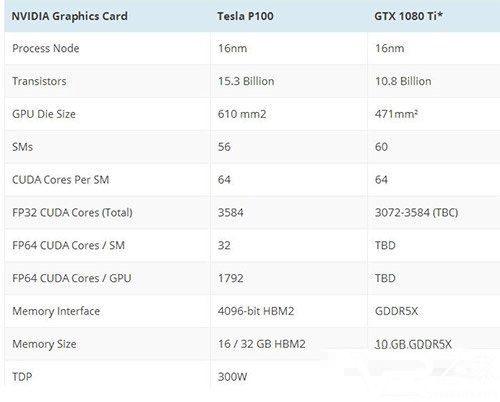 英伟达GTX 1080Ti 性能曝光 足以适用绝大多数VR游戏2.jpg