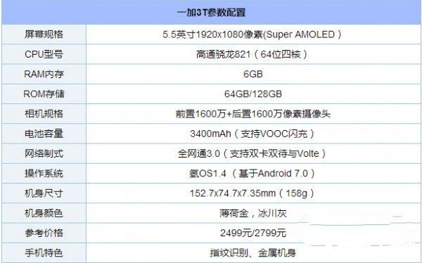 One Plus 3T配置参数一览.jpg