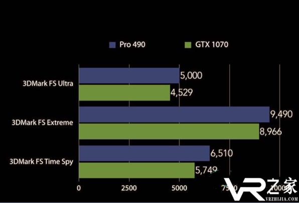 AMD RX 490跑分泄漏 等平GTX 10802.png