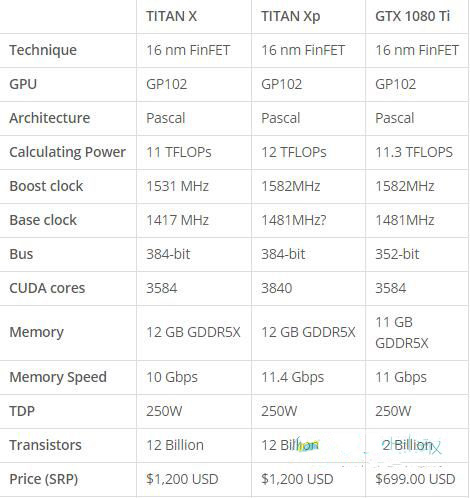 NVIDIA新显卡TITAN X与TITAN Xp比较指南2.jpg