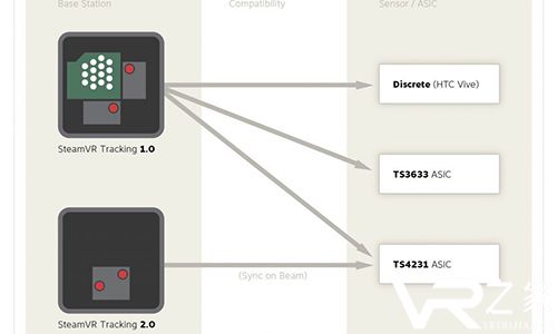 更便宜，新版SteamVR定位器即将上市发售2.jpg