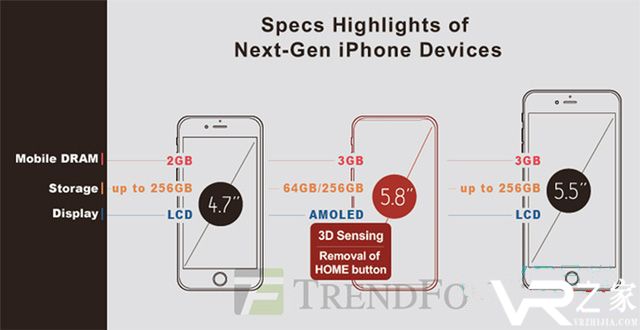 苹果供应商暗示数千万iPhone将搭配AR特性3D传感器.jpg