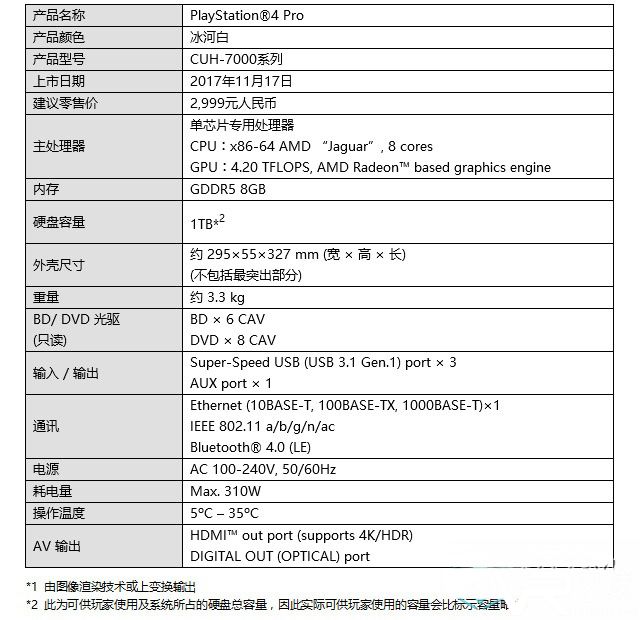 冰河白PS4 Pro配置_冰河白PS4 Pro参数_冰河白PS4 Pro配置参数2.jpg