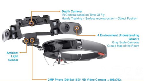 微软下一代HoloLens有望更便宜!新专利曝光.jpg