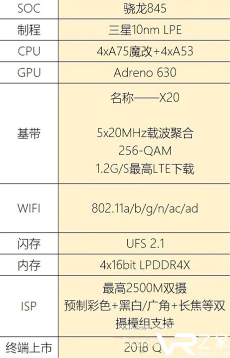 骁龙845配置参数曝光 针对arvr进行优化2jpg