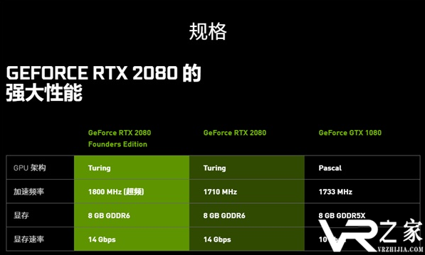 NVIDIA公布RTX系列显卡：全新架构，光线追踪与VR接口1.png