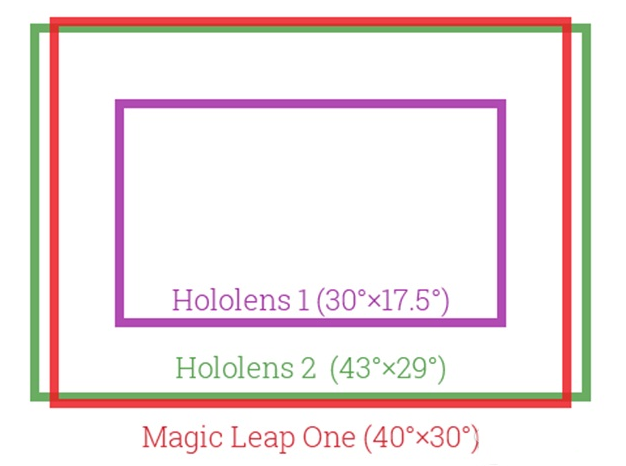 微软公布HoloLens 2真实视角参数2.png