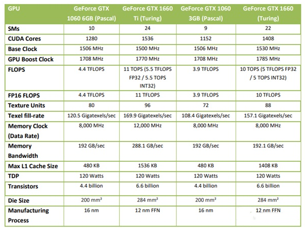 英伟达VR-Ready显卡GTX1660正式发售，售价1800元起2.png