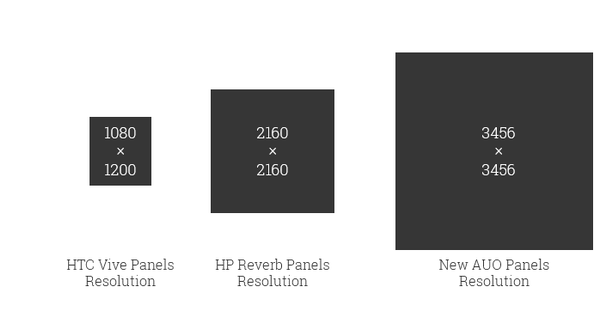 AUO展示适用于VR头显的单眼3K分辨率显示屏2.png