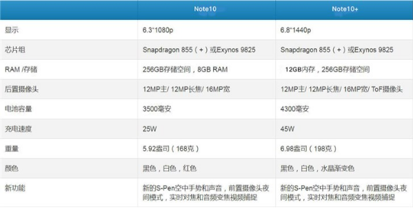 三星Galaxy Note 1010+模型机曝光 前置ToF传感器2.png