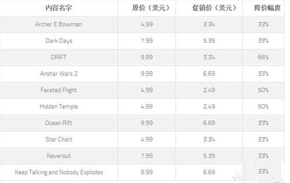 Gear VR促销列表