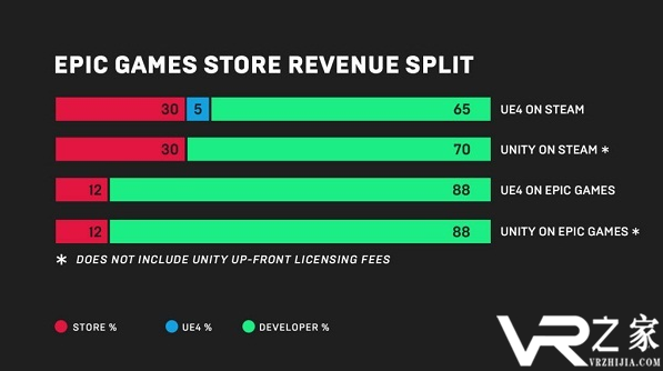 Steam最大竞争对手来袭？Epic Games推出数字游戏发行平台.png