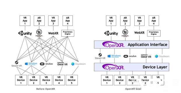 OpenXR主席更换后，计划3月进行更新.png