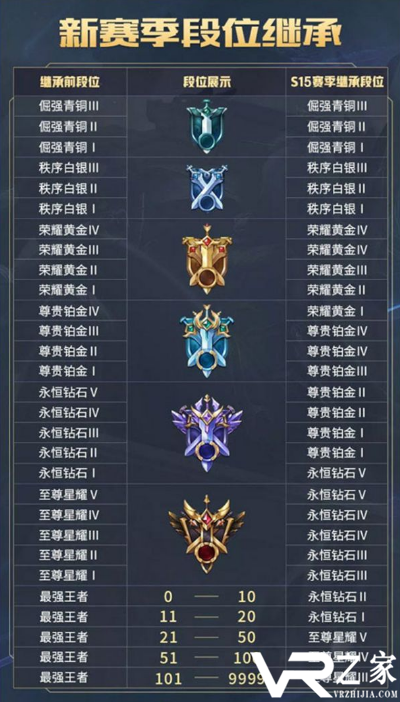 王者荣耀S15赛季段位继承规则一览 段位如何继承.png