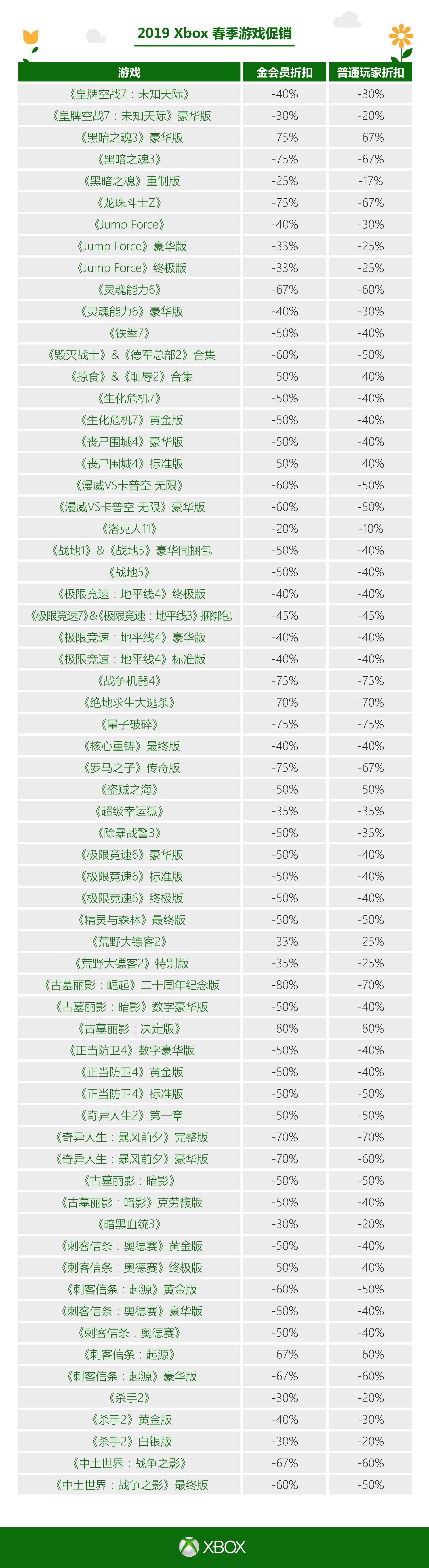 Xbox2019春季促销即将开启 多款大作史低促销.jpg