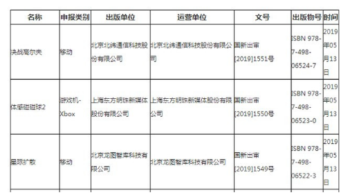 网易腾讯游戏获批 此次获得版号游戏总数为22个