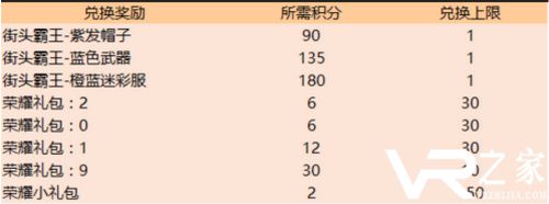 王者荣耀5月28日更新公告