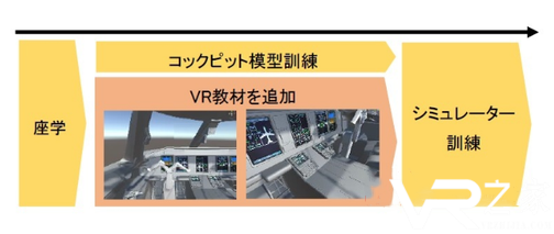 日本航空采用VR技术进行飞行维修师模拟培训.png