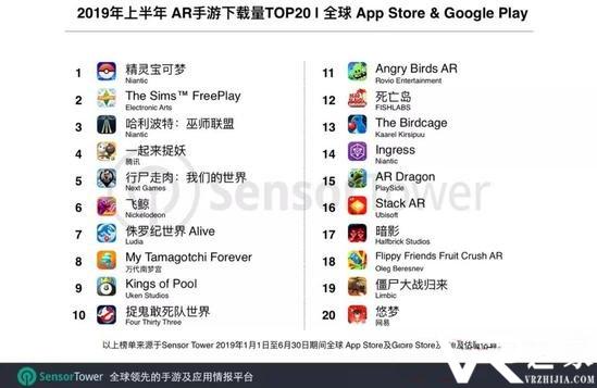 2019上半年全球AR游戏排行榜：《精灵宝可梦GO》荣登榜首