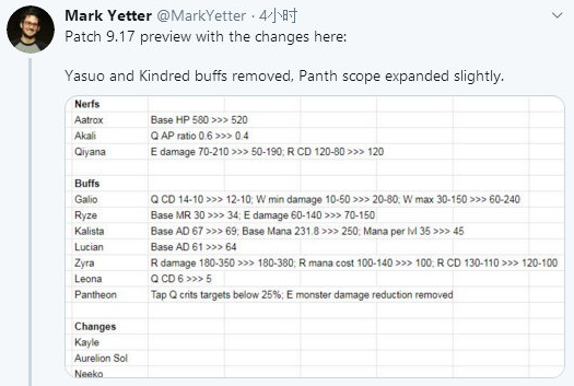 LOL9.17版本更新内容介绍.png