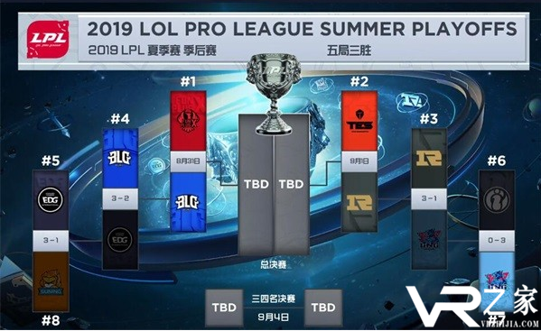 2019LPL夏季赛季后赛赛程表 8月31日FPX vs BLG.png