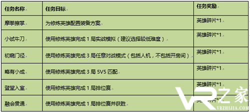 《王者荣耀》英雄试炼任务全一览