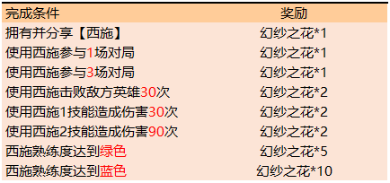 完成条件.png
