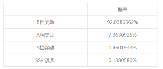 欢乐福袋.PNG