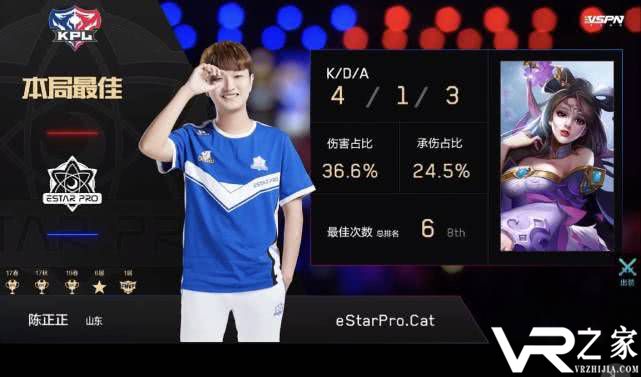 王者荣耀秋季赛 eStar八连胜