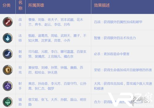 王者模拟战阵容攻略 阵容相互克制关系一览.png