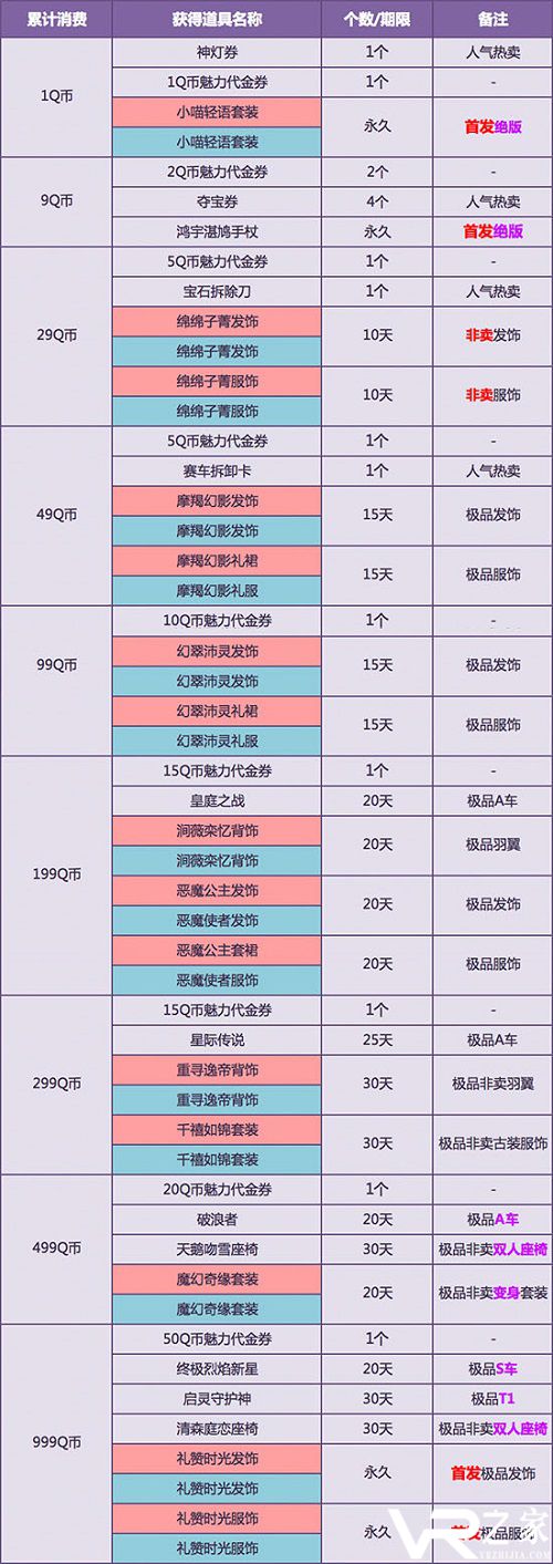 11月霞消费送礼.jpg