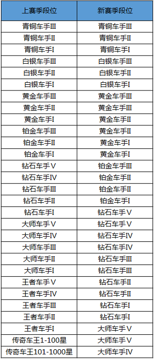 跑跑卡丁车段位.png