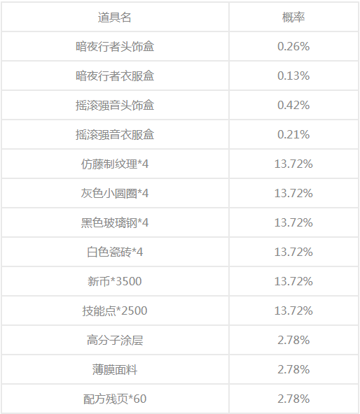 明日概率.PNG