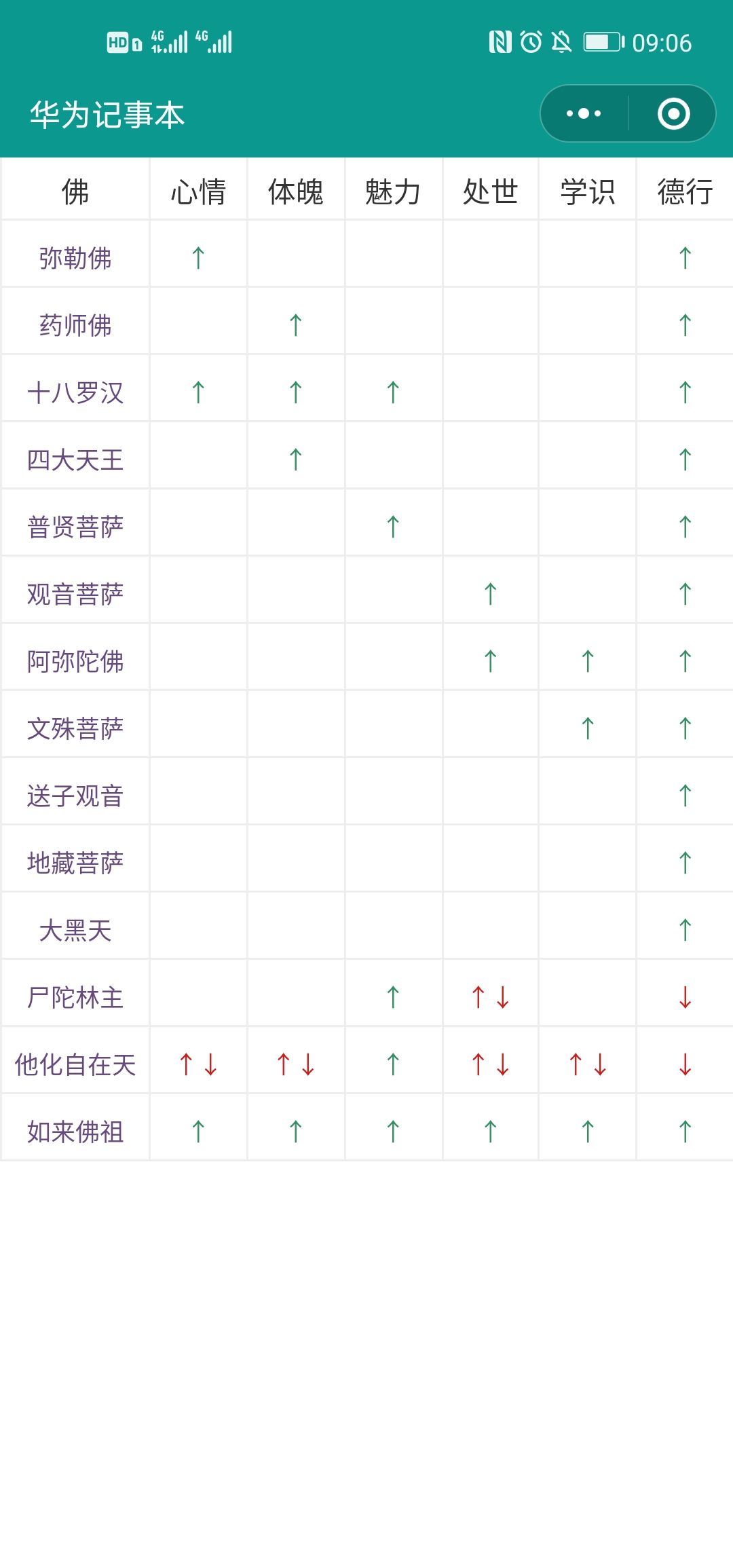 古代人生拜佛效果大全 拜佛属性提升表一览2.jpg