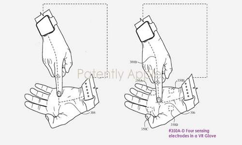 苹果发明滑动手指手势VR交互检测输入系统