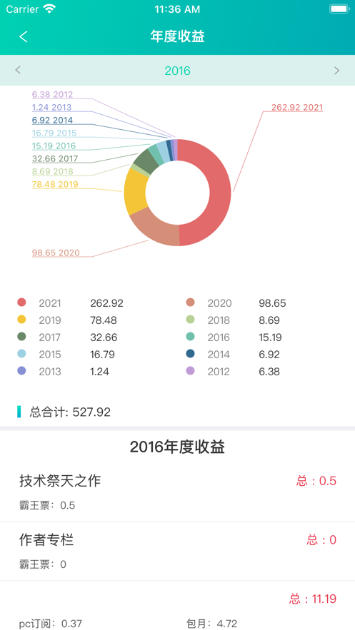 晋江写作助手(3)