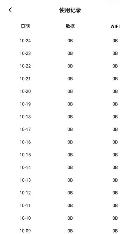 流量节省管家(2)