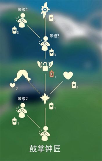 2022鼓掌先祖位置及兑换图