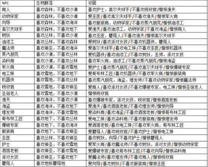 npc幸福度提升攻略